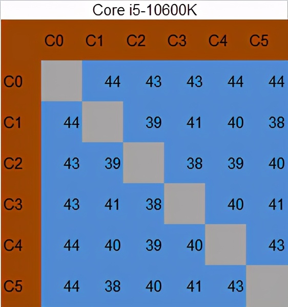 amd锐龙55600x和5800x对比,amd锐龙55600和锐龙74800