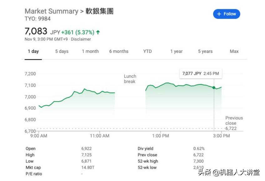 dynamics波士顿动力机器人,波士顿动力被收购