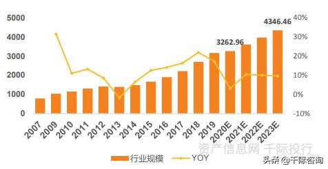 纺织服装专业市场分析,纺织服装行业价值分析