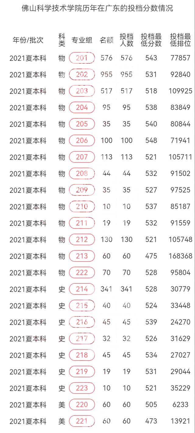 佛山科学技术学院改名进展,佛山科学技术学院更名最新进展