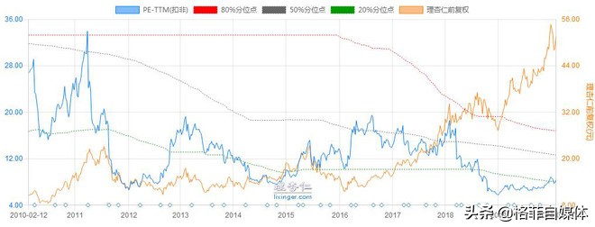 海螺水泥年报预告分析,海螺水泥投资资本回报率分析