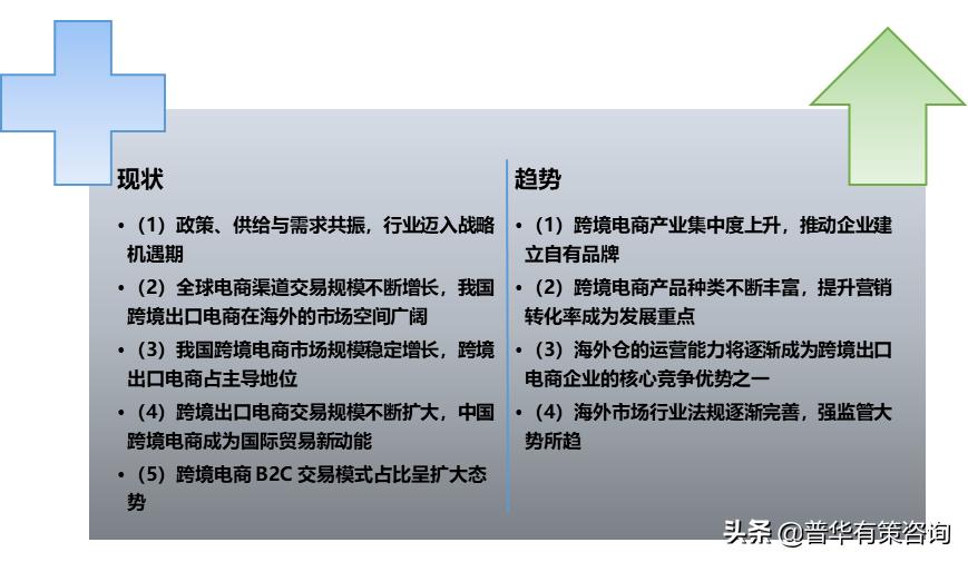 2022跨境电商行业现状及前景,中国出口跨境电商发展趋势图