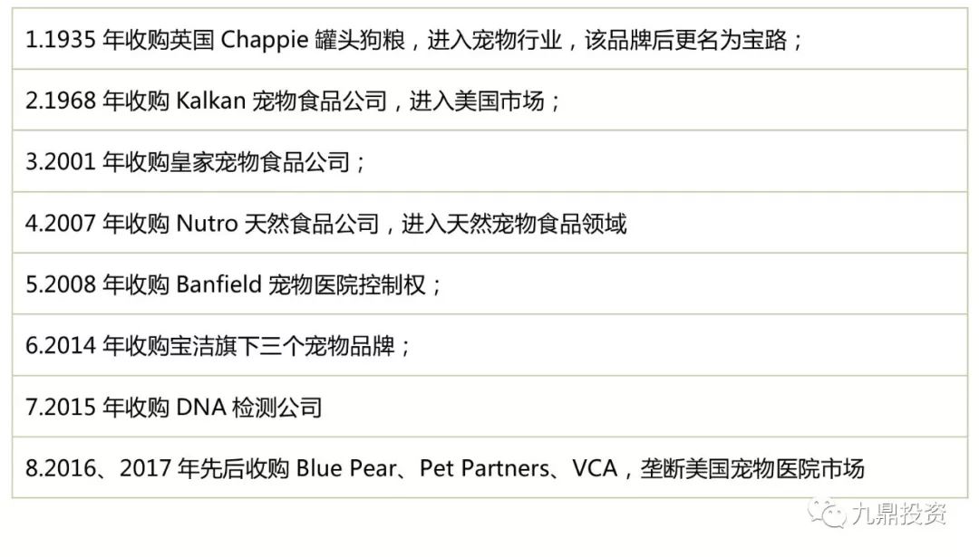 宠物食品2023调研,宠物食品行业的可行性分析