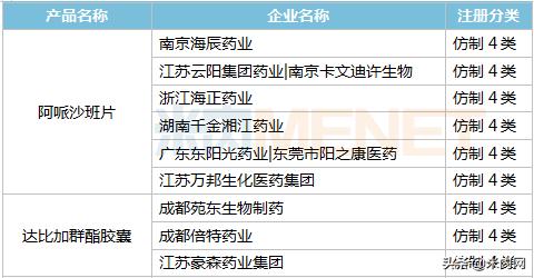 10亿零售口服抗血栓药告急！涨500%品种杀入TOP10，豪森等冲首仿