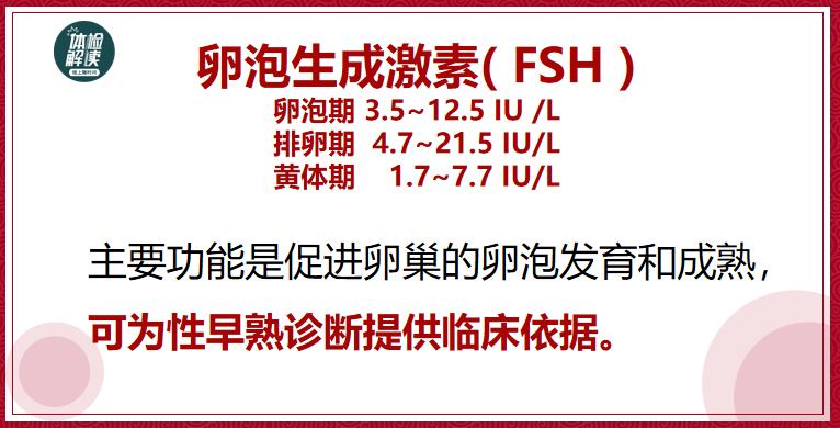 汇总文第22期｜关于“性早熟”的25项检查解读