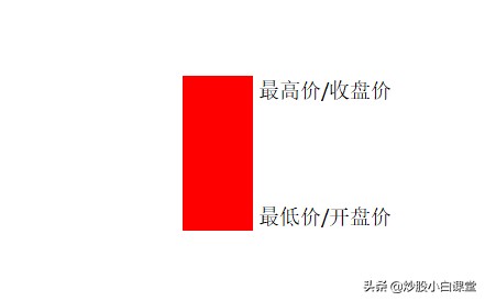 如何看懂k线图最详细的k线解析,k线图24种趋势经典图解