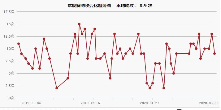 德文布克德安德烈,德文布克保罗太阳