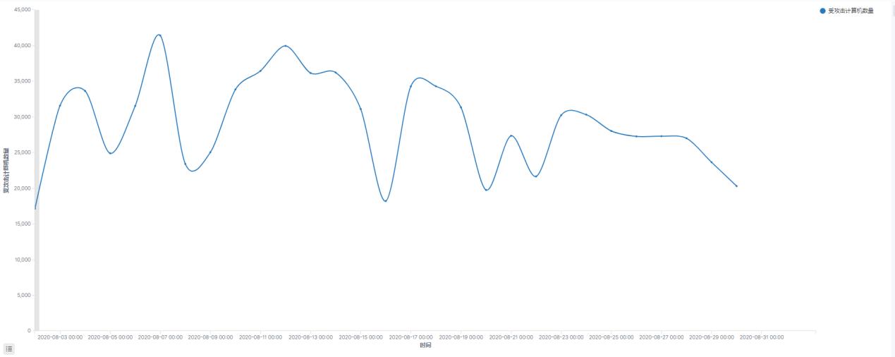 2018年勒索病毒叫什么,2019年8月疫情