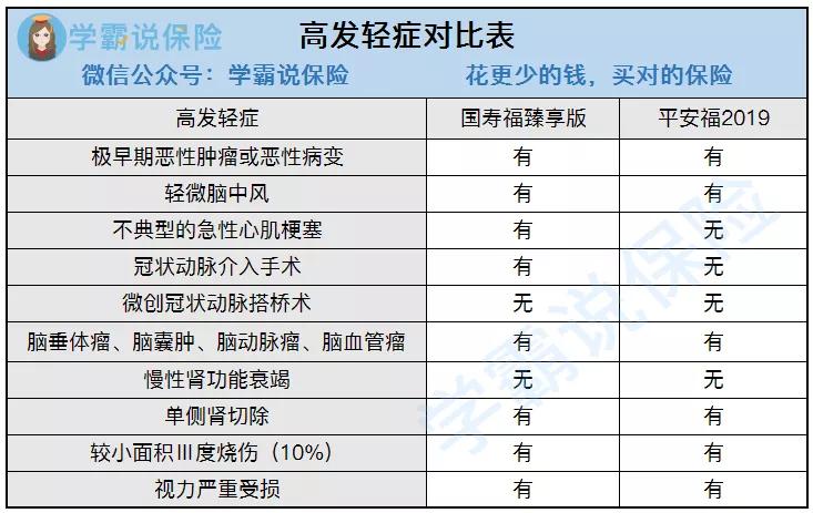 国寿福的坑你中了吗,国寿福保险算不算骗人
