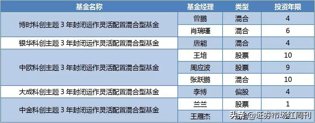 科创板打新时间上的技巧有哪些,科创板收藏价值分析