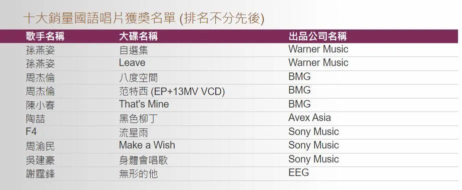 陶喆黑色柳丁专辑原图,陶喆黑色柳丁专辑评价