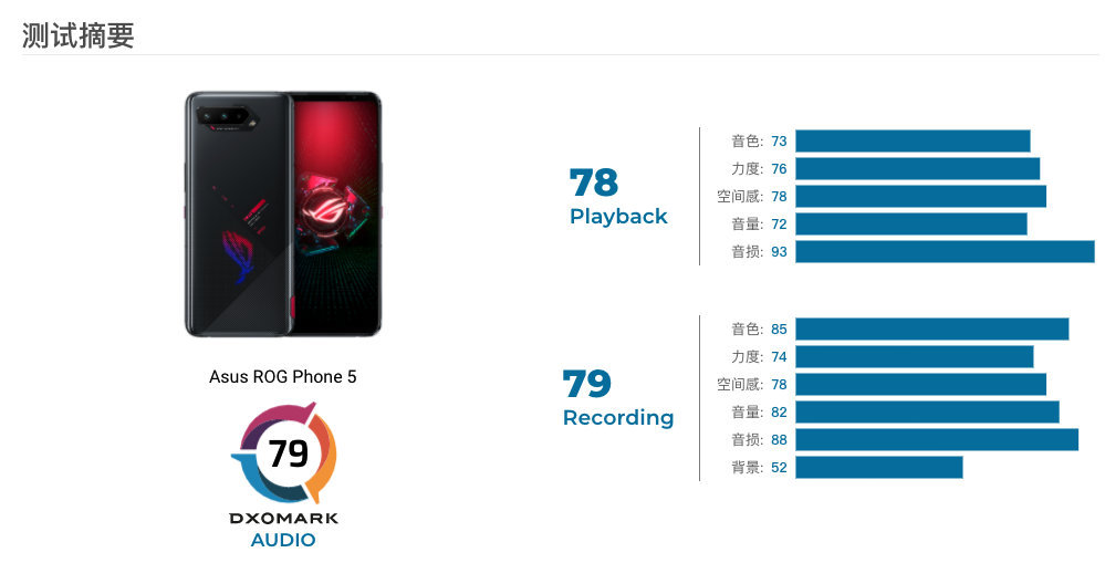 最好音质的手机小米10,小米10性能最好的手机