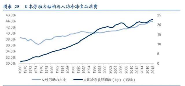 冷链生鲜行业的发展趋势,生鲜冷链行业发展趋势