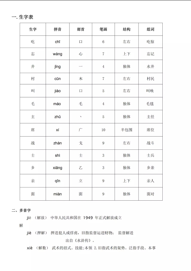 一语下全册生字（音序、部首、笔画、组词）+近反义词+词语解释
