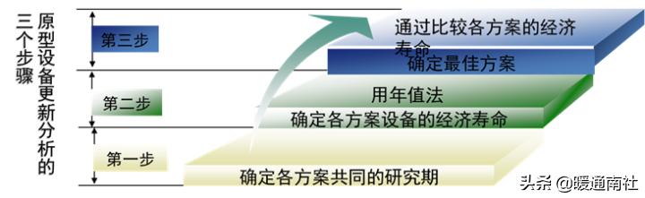 建筑工地机电设备管理,机电设备管理与维修专业