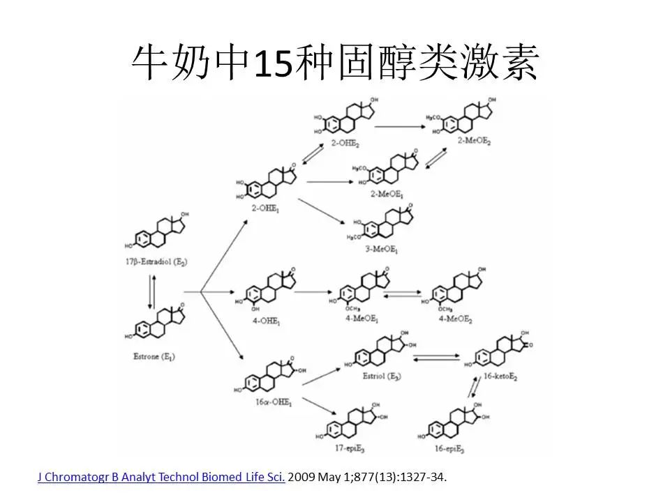 中国人为什么开始长痘痘了?
