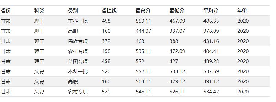 兰州交通大学是原铁道部直属院校，二本招生，小211，值得报考
