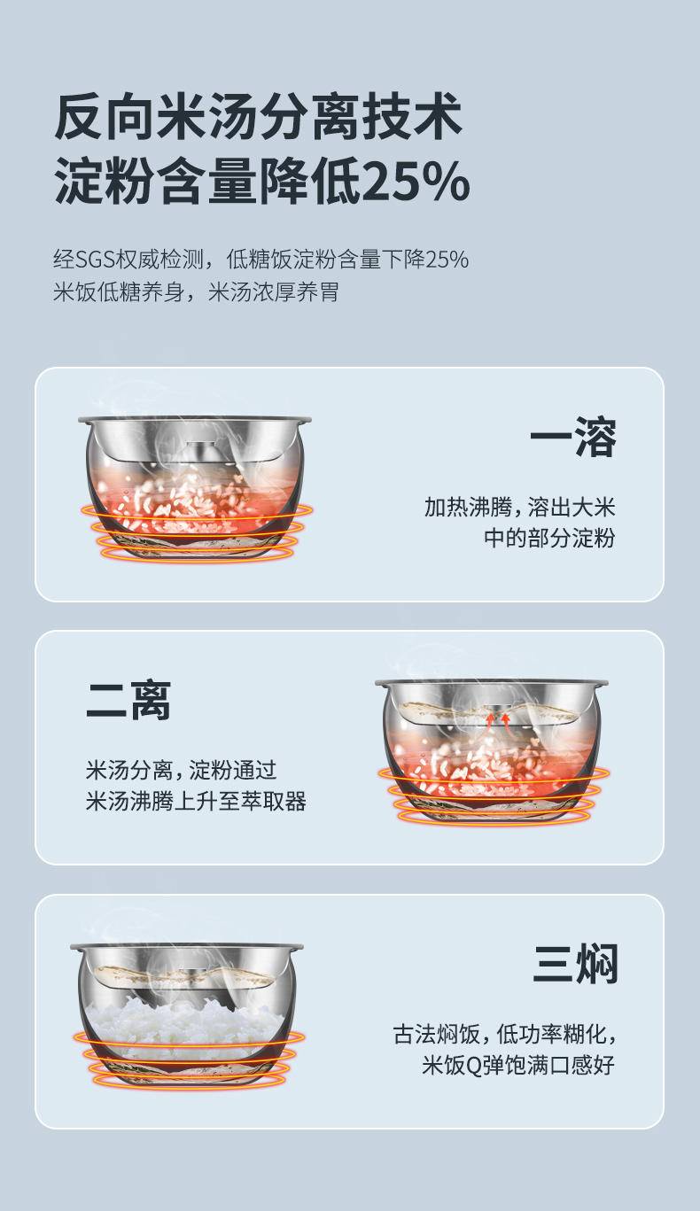 伯可福电饭煲食谱,韩国伯可福bokuk低糖电饭煲