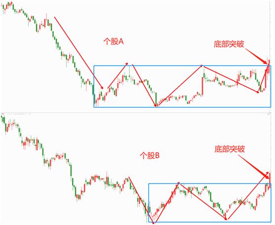 从主力操盘手法看股市行情,从成交量看主力建仓方式讲解视频