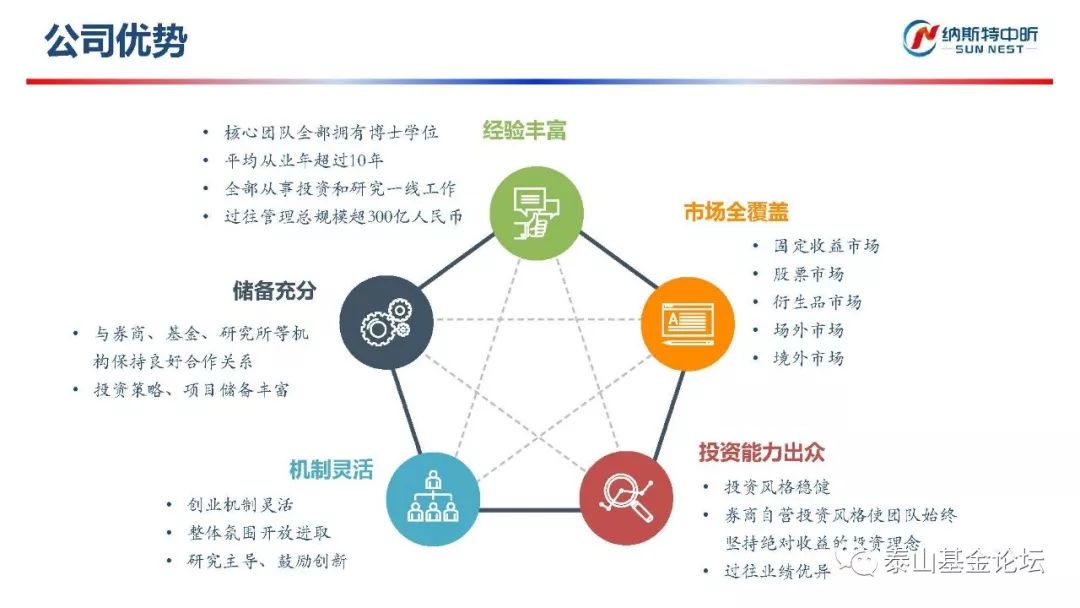 第三届泰山基金论坛,fof峰会泰山