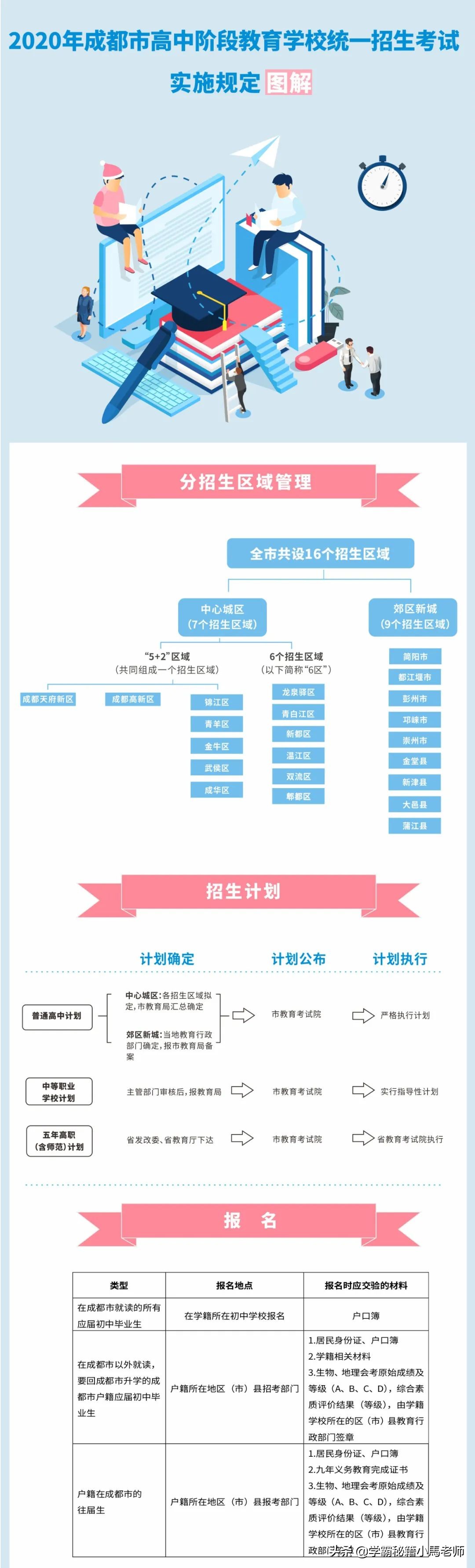 成外本部2022招生简章外地生,外地生可以预录长沙四大名校吗