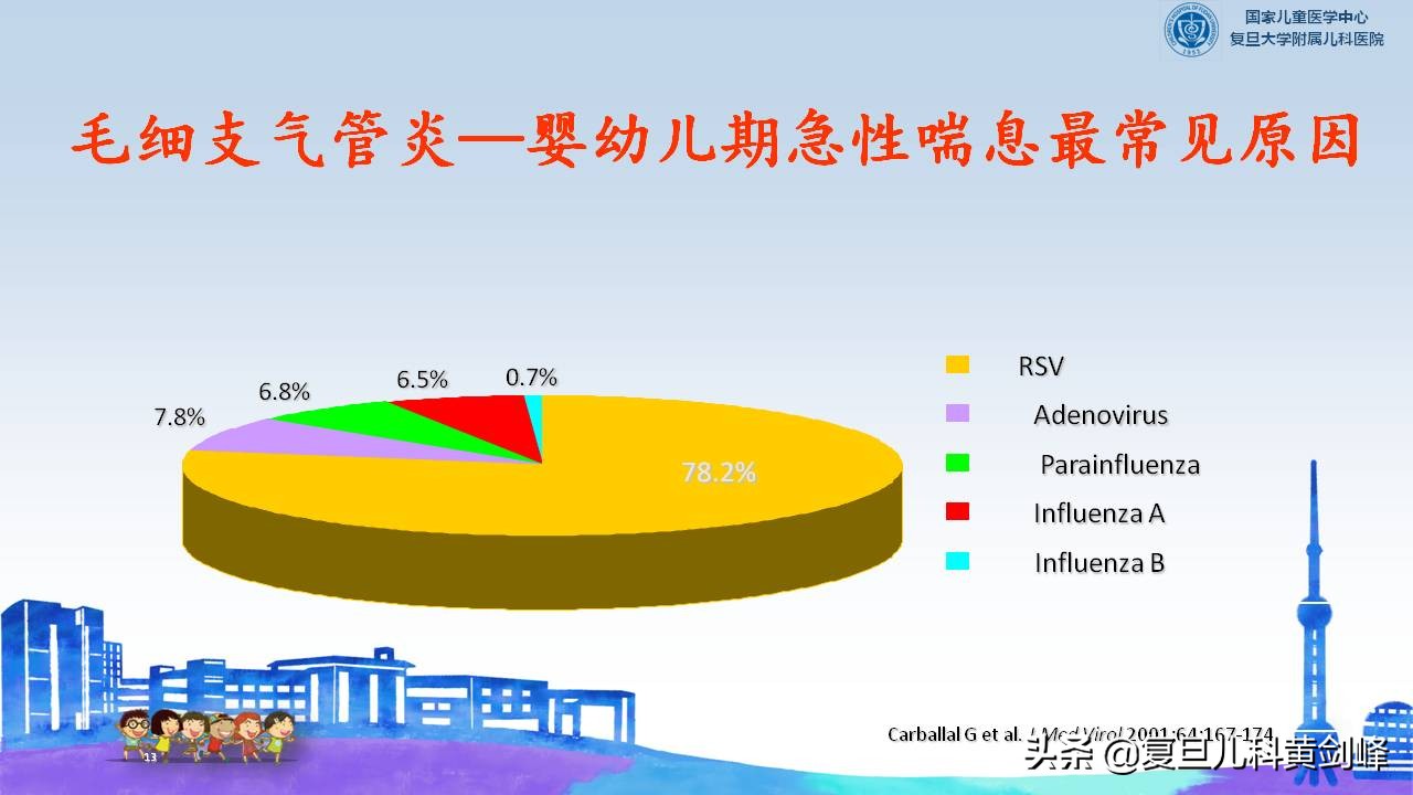 孩子喘一定是肺炎吗,宝宝每次感冒都会喘一定是哮喘吗