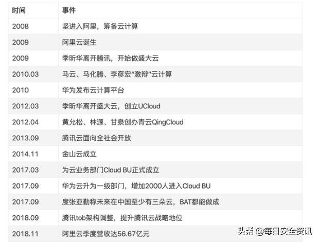 云上时代的眼泪，触及“云端”还需要多久？