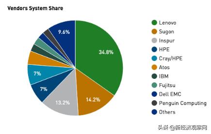 603019中科曙光是龙头吗,中科曙光估值分析