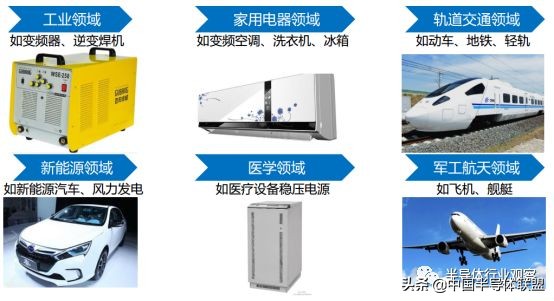 igbt行业逻辑深度解析,一文看懂igbt