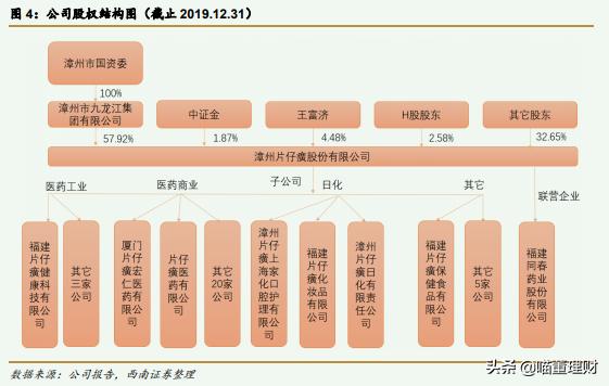 国家三大绝密药物片仔癀,国宝级中成药片仔癀