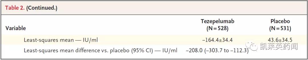 tslp是什么,tslp哮喘新药