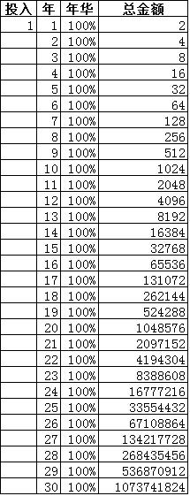 普通人的财富是怎么来的 (普通人怎么拥有亿万财富)