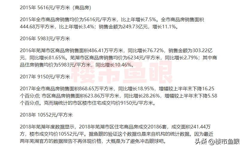 芜湖房价大跌,2010年芜湖房价走势