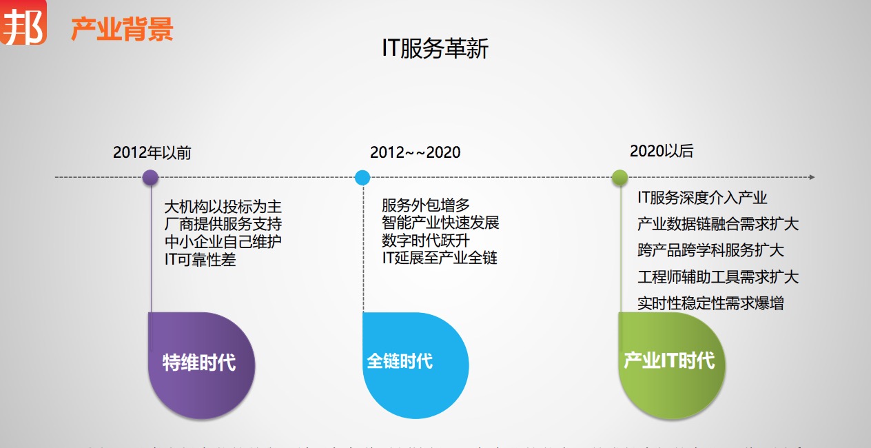 创新创业共享平台有哪些项目,神州邦邦服务生态平台