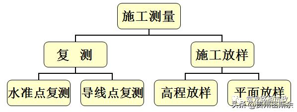 导线水准测量技术,水准测量导线平差步骤