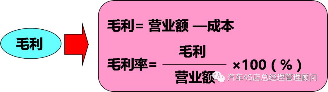 4s店售后改善方案,4s店售后运营分析及改善