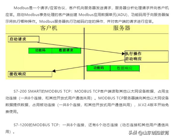 s71200与smart200modbustcp通信,s7-200smart通过modbus读取数据