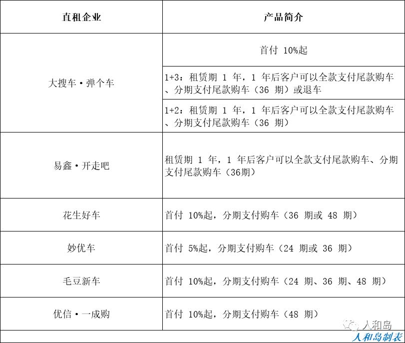 汽车金融新机遇,2018年汽车金融行业分析