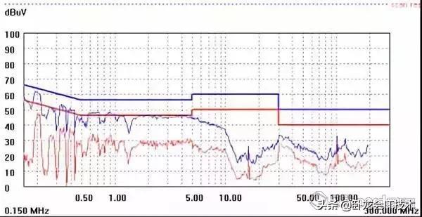 开关电源设计中，这64个细节你得注意！