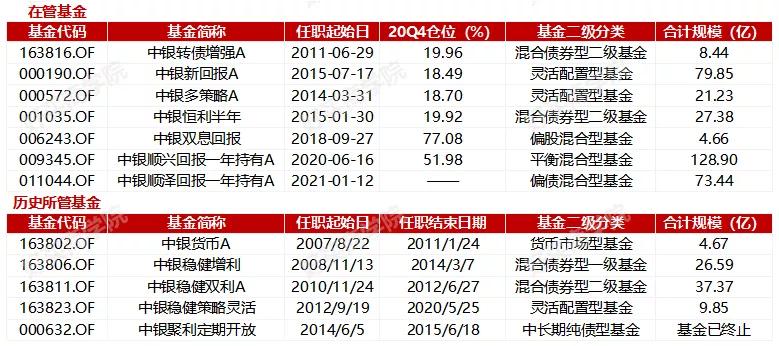 中银基金李建最新评论,中银基金经理李建简历