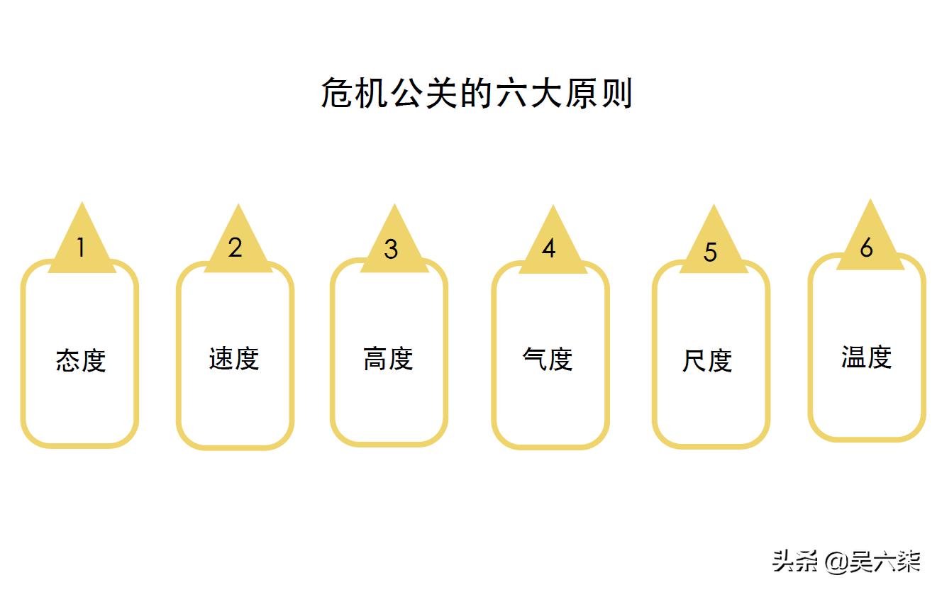 危机公关事件营销案例,热门危机公关事件案例分享