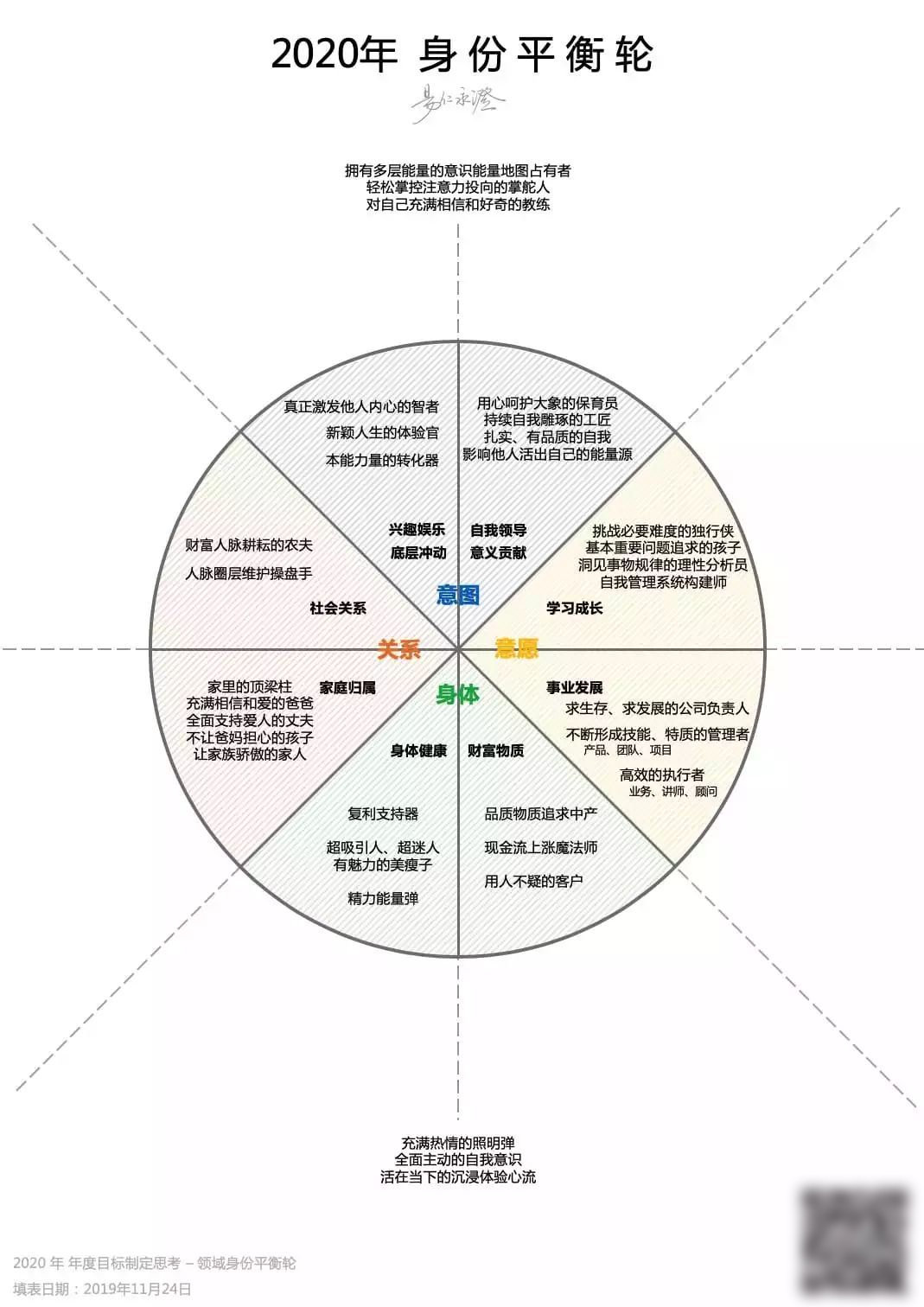 36岁应该怎么活,36岁了该怎么活