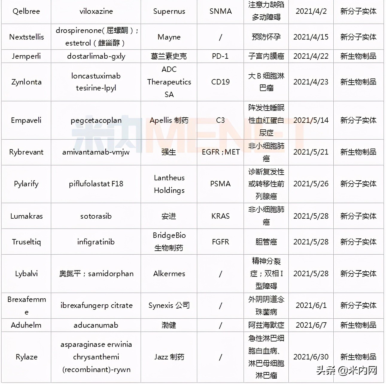 国内创新药第一梯队,近期获批的3个创新药