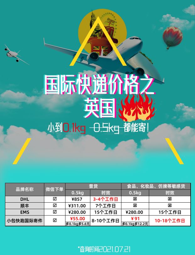 英国留学必看书籍,英国留学申硕党必看