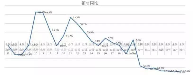 疫情之下餐饮行业的应对,疫情之下餐饮堂食自救