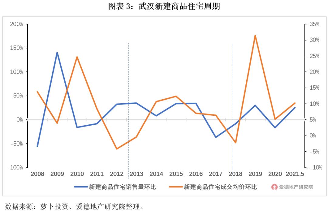 武汉土拍楼盘一览表,2023年新楼盘成交量