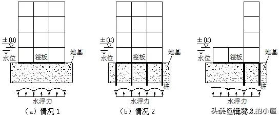 高层抗倾覆计算公式,地下室抗浮设计在哪本规范