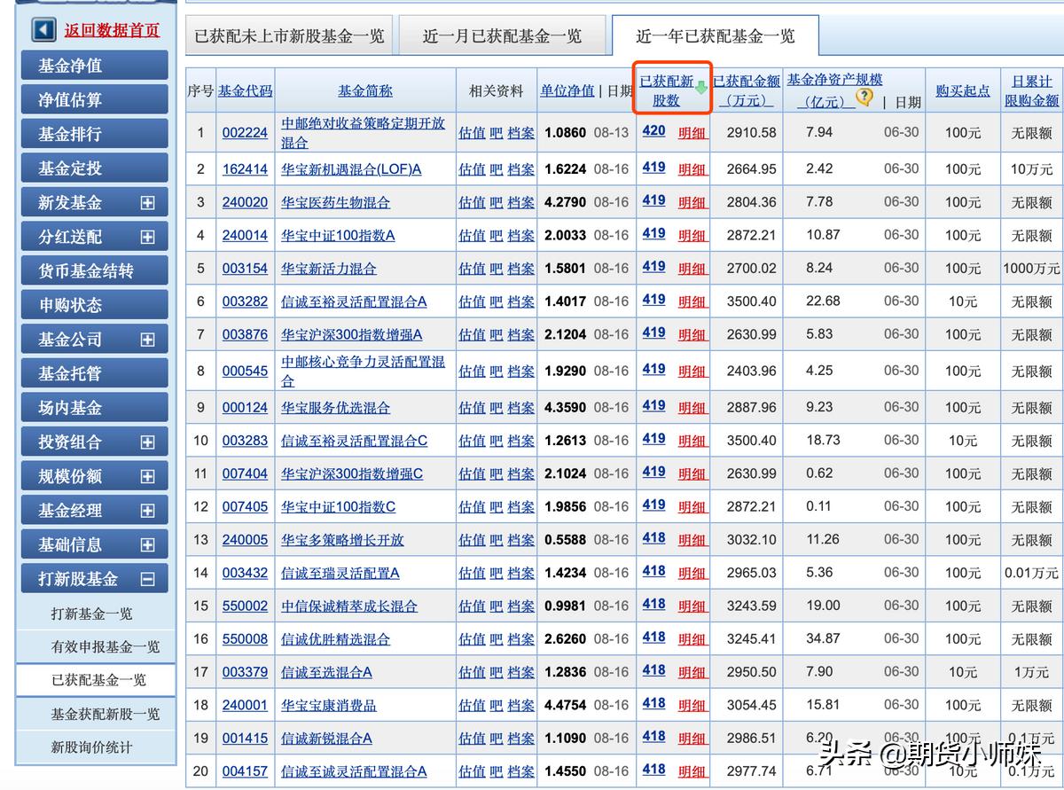 抢到新股的诀窍有什么,抢到新股的诀窍有哪些