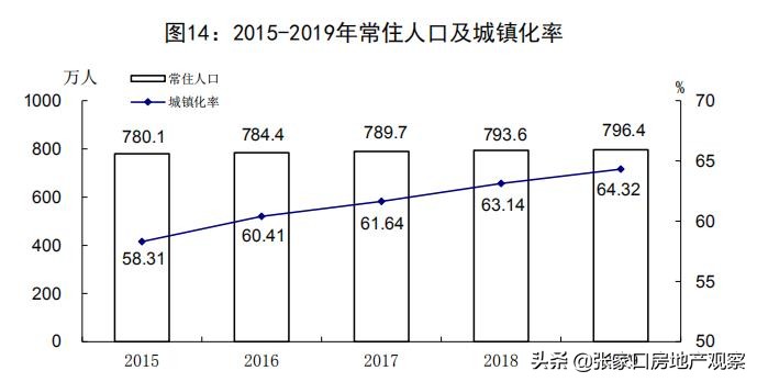 地王频出，成交金额上涨59.21%，是什么支撑唐山房价涨幅领跑全国