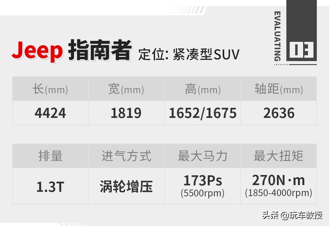 jeep指南者2020有什么优惠,13款jeep指南者2.4二手值得买吗